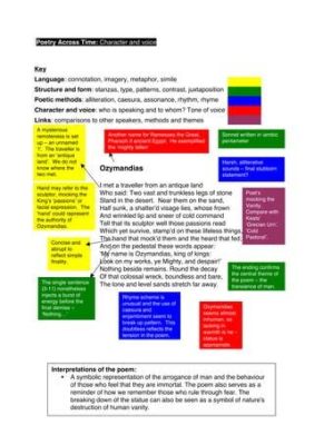  Tłumaczenie z Igbo? -  Błogosławieństwo Ozyrysa w Płaskorzeźbie: Interpretacja Symboliczna